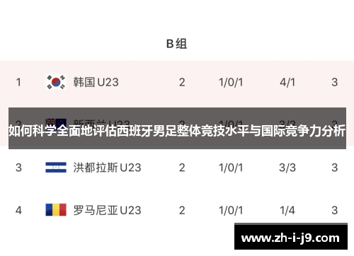 如何科学全面地评估西班牙男足整体竞技水平与国际竞争力分析