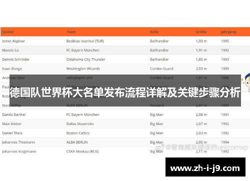 德国队世界杯大名单发布流程详解及关键步骤分析