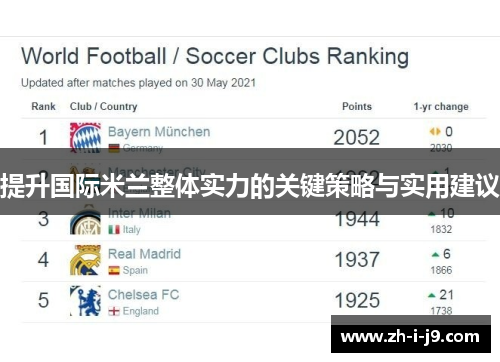 提升国际米兰整体实力的关键策略与实用建议 提升国际米兰整体实力的关键策略与实用建议