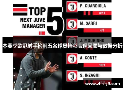 本赛季欧冠射手榜前五名球员精彩表现回顾与数据分析 本赛季欧冠射手榜前五名球员精彩表现回顾与数据分析