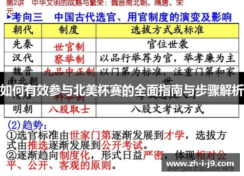 如何有效参与北美杯赛的全面指南与步骤解析