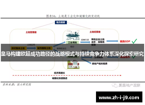 皇马构建欧超成功路径的战略模式与持续竞争力体系深化探索研究 皇马构建欧超成功路径的战略模式与持续竞争力体系深化探索研究