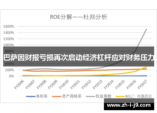 巴萨因财报亏损再次启动经济杠杆应对财务压力