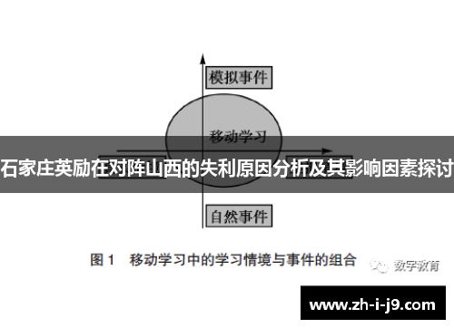 石家庄英励在对阵山西的失利原因分析及其影响因素探讨