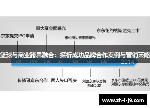 篮球与商业跨界融合：探析成功品牌合作案例与营销策略