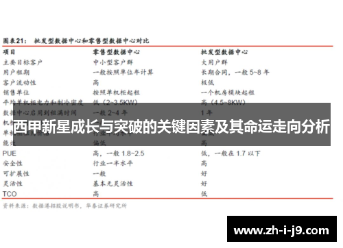 西甲新星成长与突破的关键因素及其命运走向分析 西甲新星成长与突破的关键因素及其命运走向分析