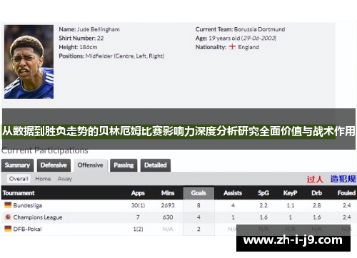 从数据到胜负走势的贝林厄姆比赛影响力深度分析研究全面价值与战术作用 从数据到胜负走势的贝林厄姆比赛影响力深度分析研究全面价值与战术作用